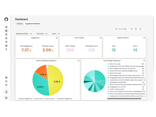 CodeRabbit metrics dashboard