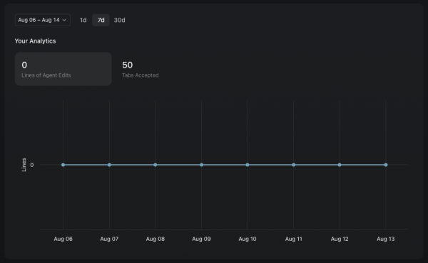 Cursor Bugbot metrics dashboard