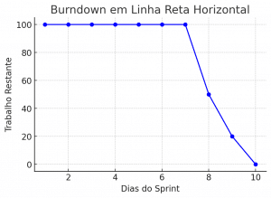 Linha Reta Horizontal