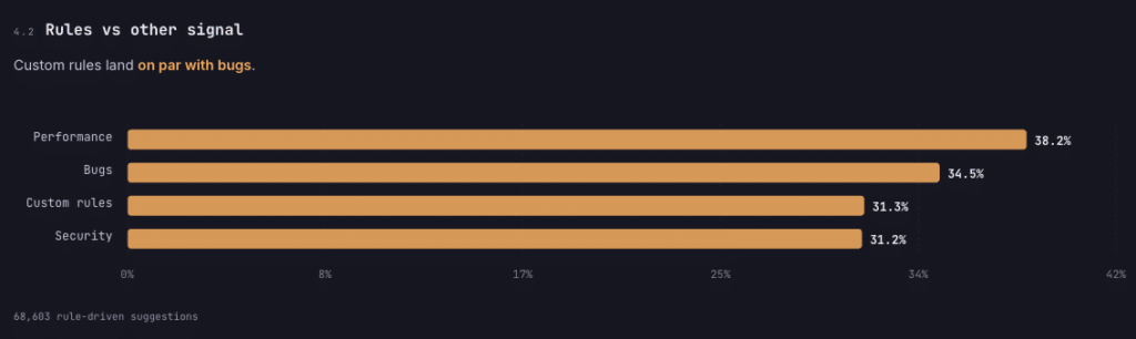 Rules vs other signal