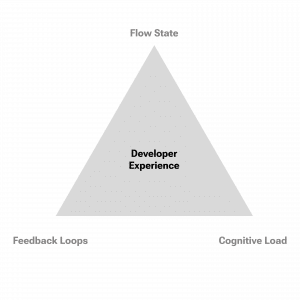 developer experience (DevEx)