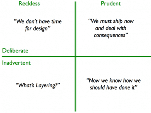 technical debt quadrant