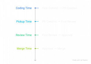 PR Cycle