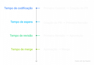 Ciclo de PRs