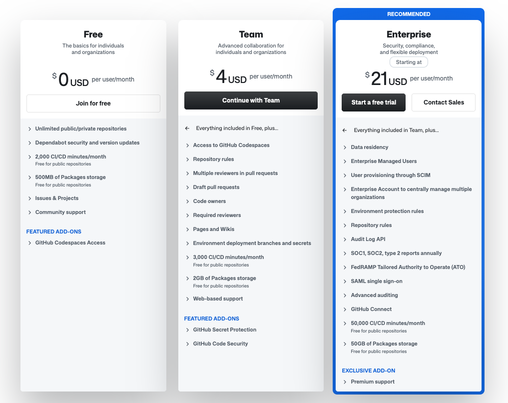 pricing github