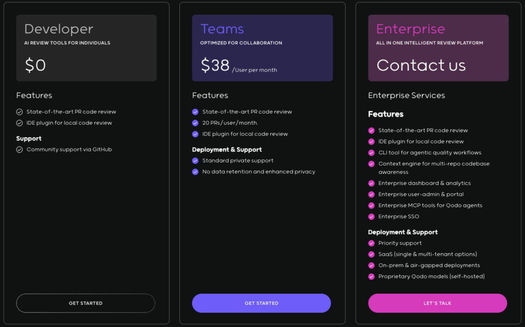 pricing qodo