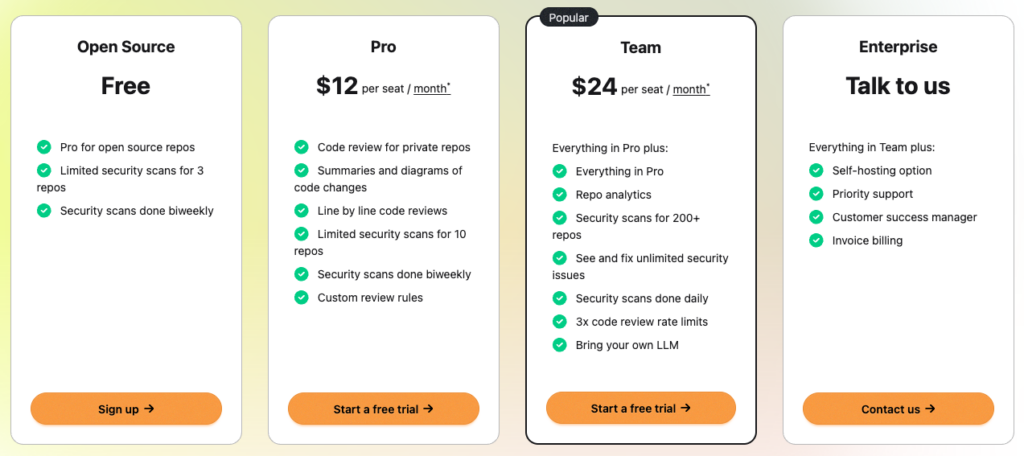 pricing sourcery
