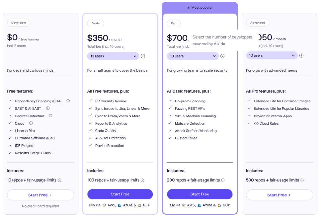 pricing aikido
