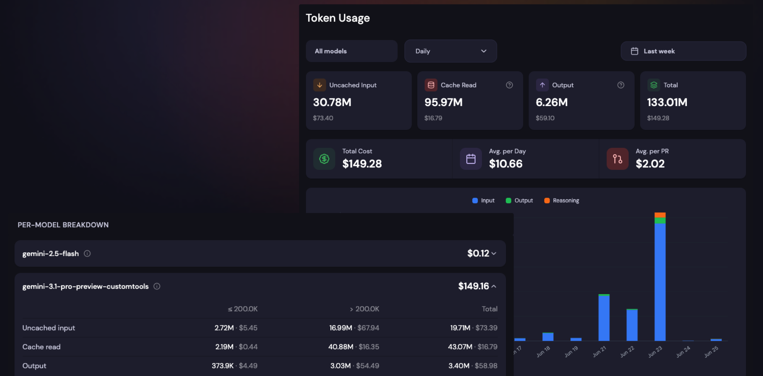Kodus token usage dashboard
