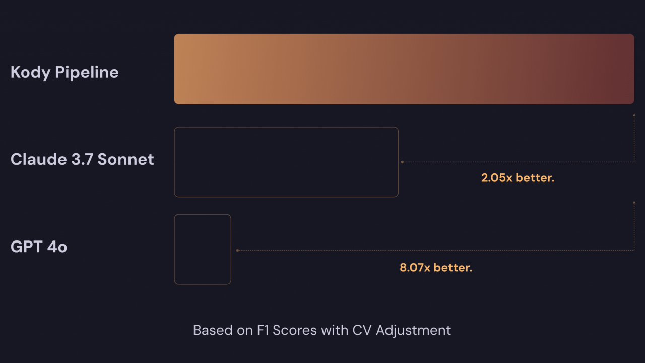 kodus-benchmark